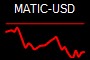 MATIC-USD